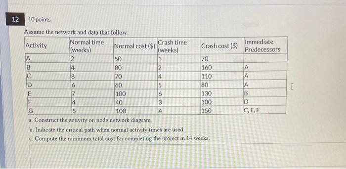 Assume the network and data that follow: a.