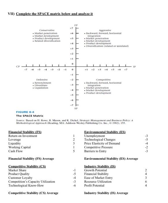 with reference to the project problem 7 (SPACE
