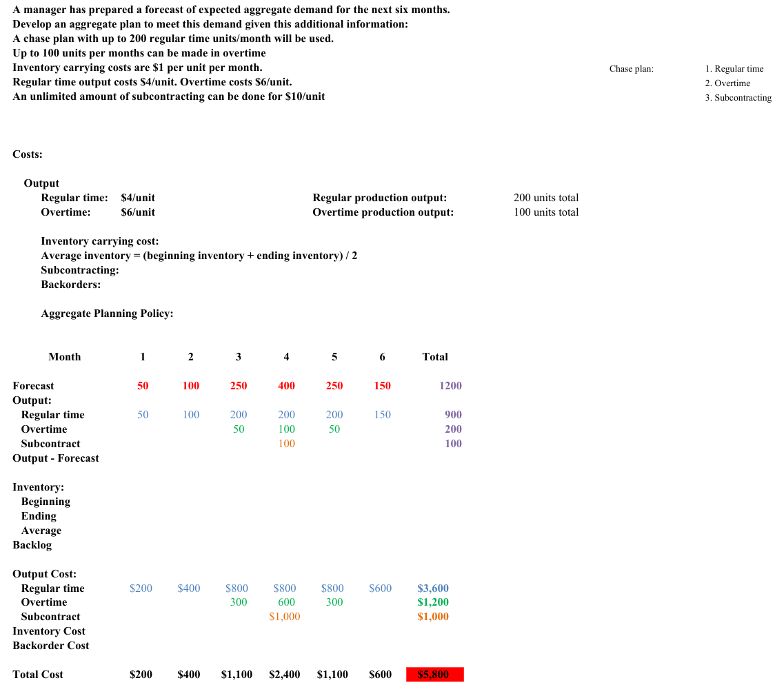 aggregate planning. Can you explain each step? I