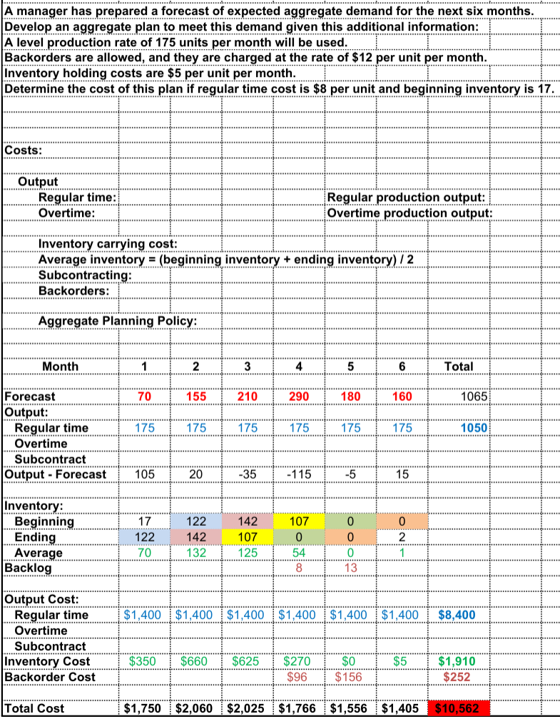 aggregate planning. Can you explain each step? I