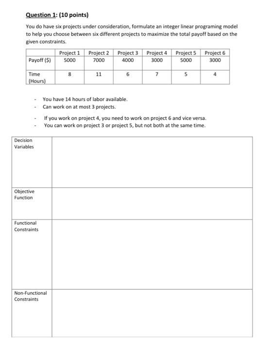 Question 1: (10 points) You do have six projects