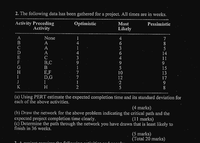 2. The following data has been gathered for a