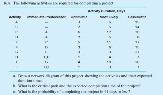 6.8. The following activities are required for