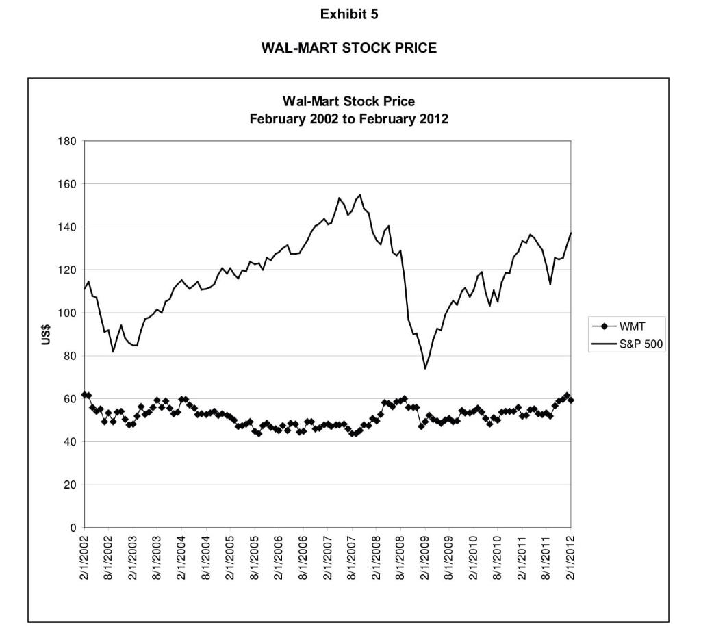 - Key issue/problem statement what is the key