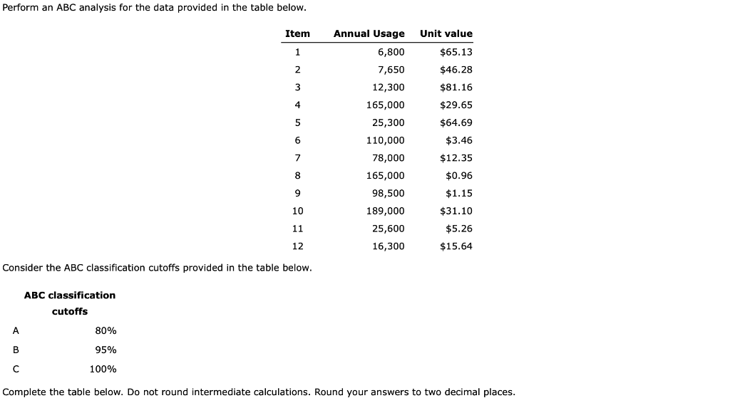 Perform an ABC analysis for the data provided in