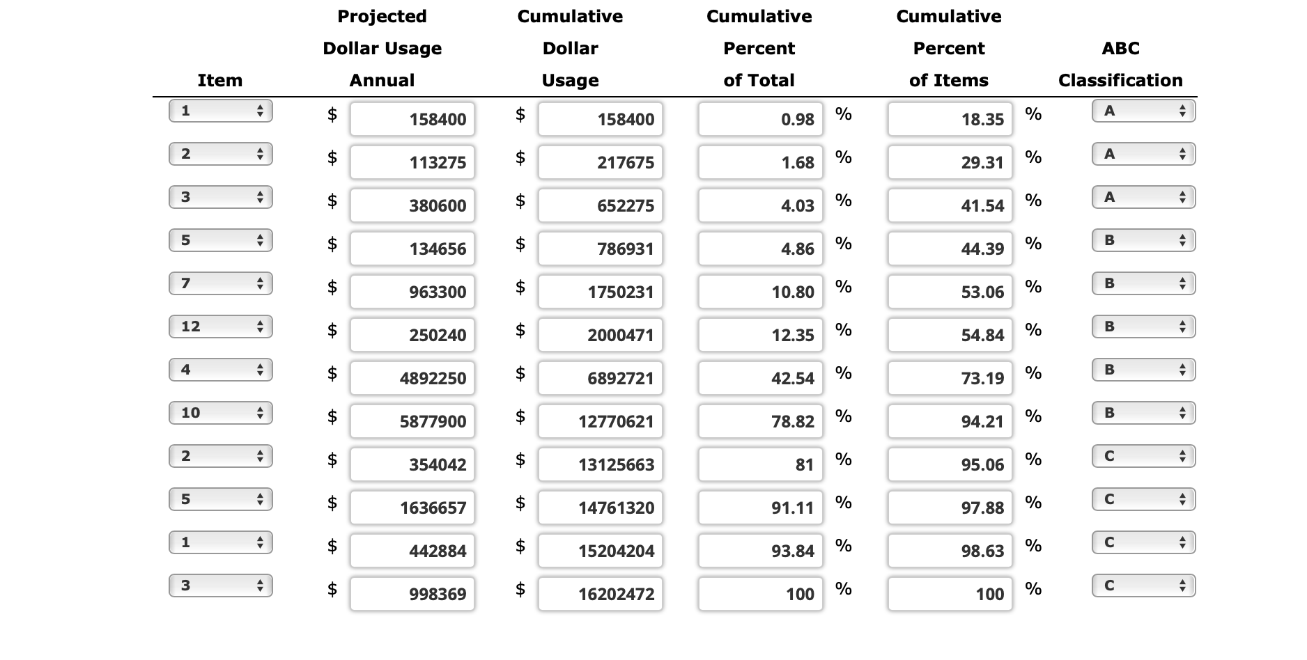 Perform an ABC analysis for the data provided in