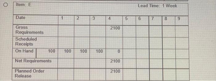 which table is correct The correct MRP table for