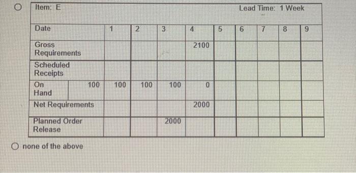 which table is correct The correct MRP table for