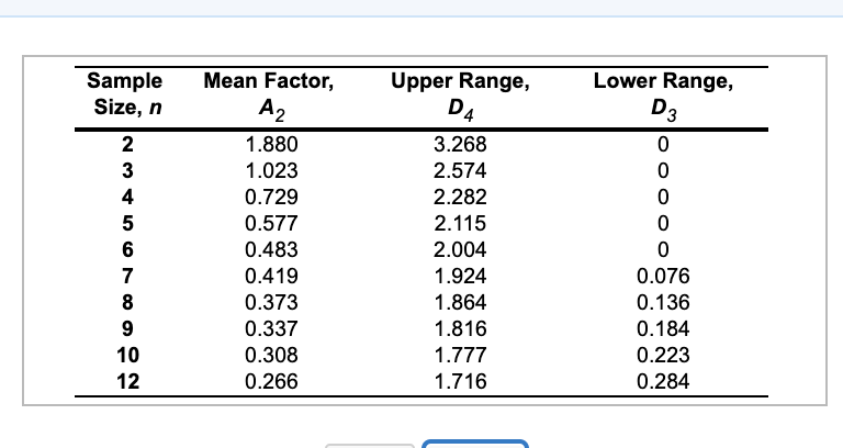 Please answer the following operations question