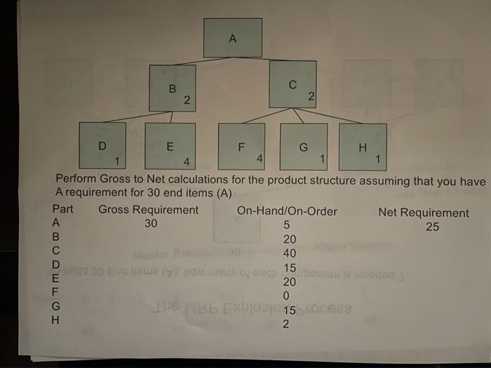 THE MRP EXPLOSION PROCESS to build 30 end items