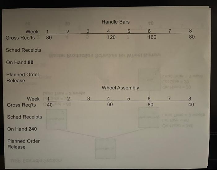 THE MRP EXPLOSION PROCESS to build 30 end items