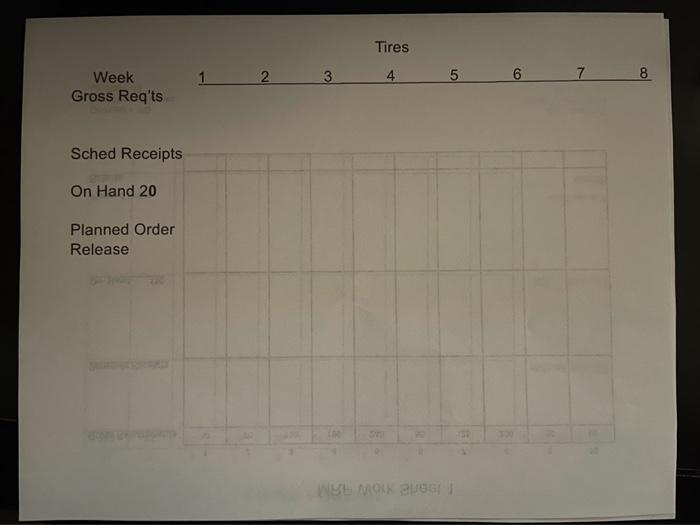 THE MRP EXPLOSION PROCESS to build 30 end items