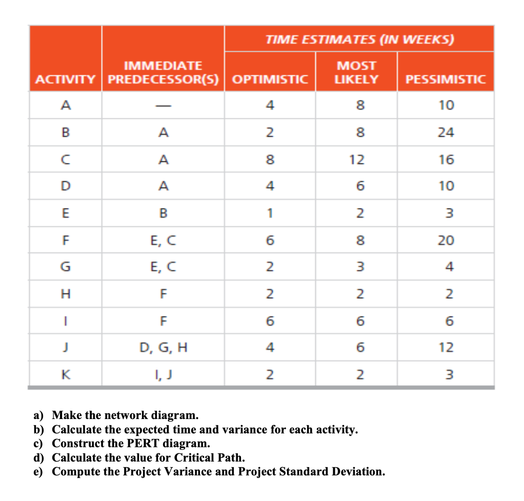TIME ESTIMATES (IN WEEKS) IMMEDIATE MOST ACTIVITY