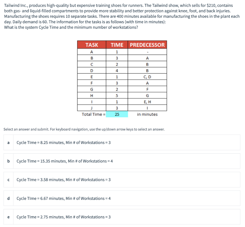 Tailwind Inc., produces high-quality but