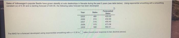Salen of Volkswagen's popular Beetle have grown