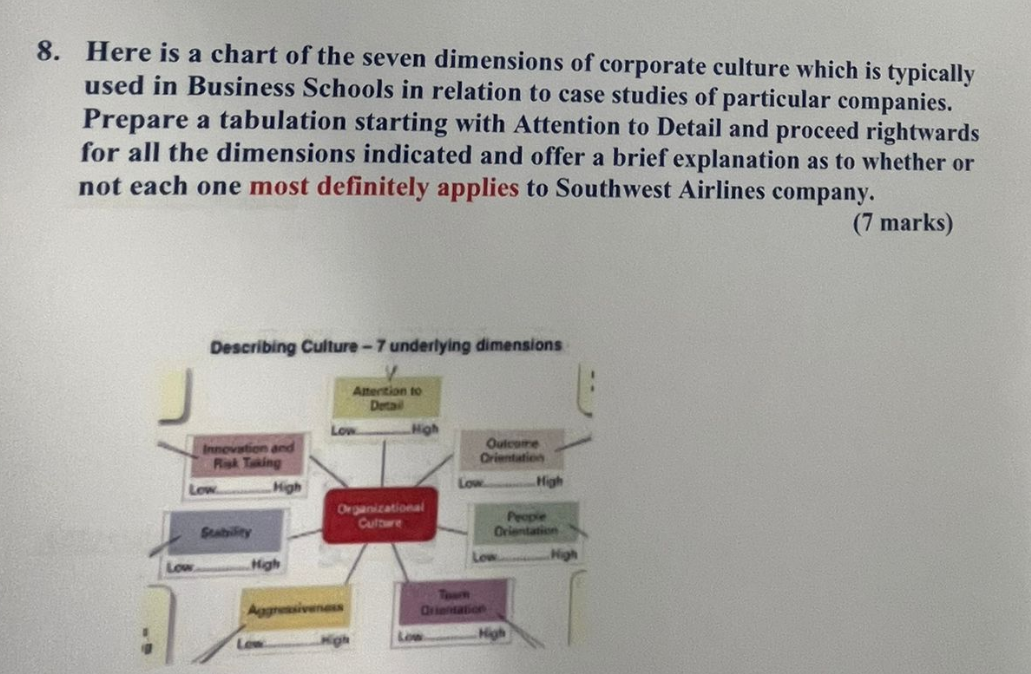 Question 8 cont: Attention to detail: Outcome