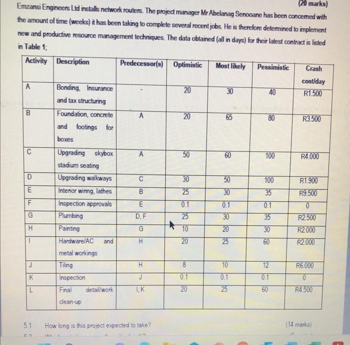 please assist with answering the below Emzansi