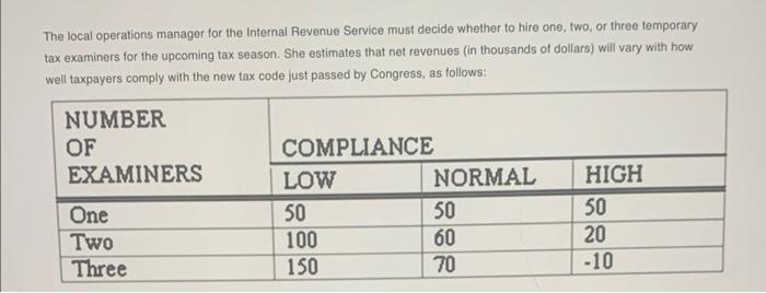 26 The local operations manager for the Internal