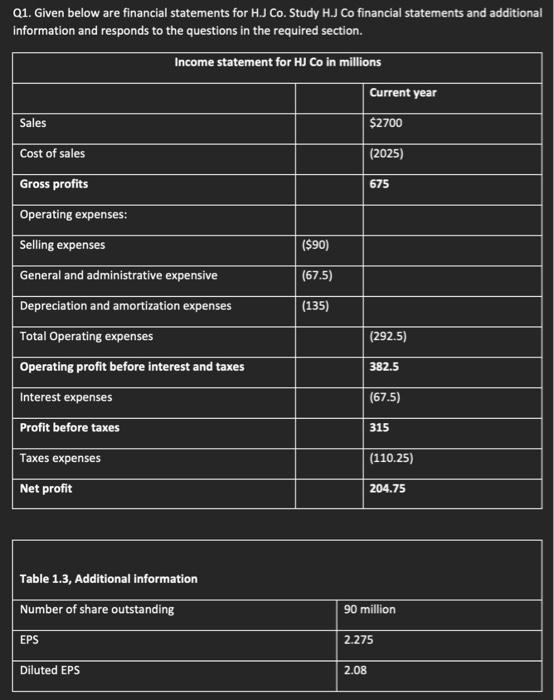Q1. Given below are financial statements for H.J