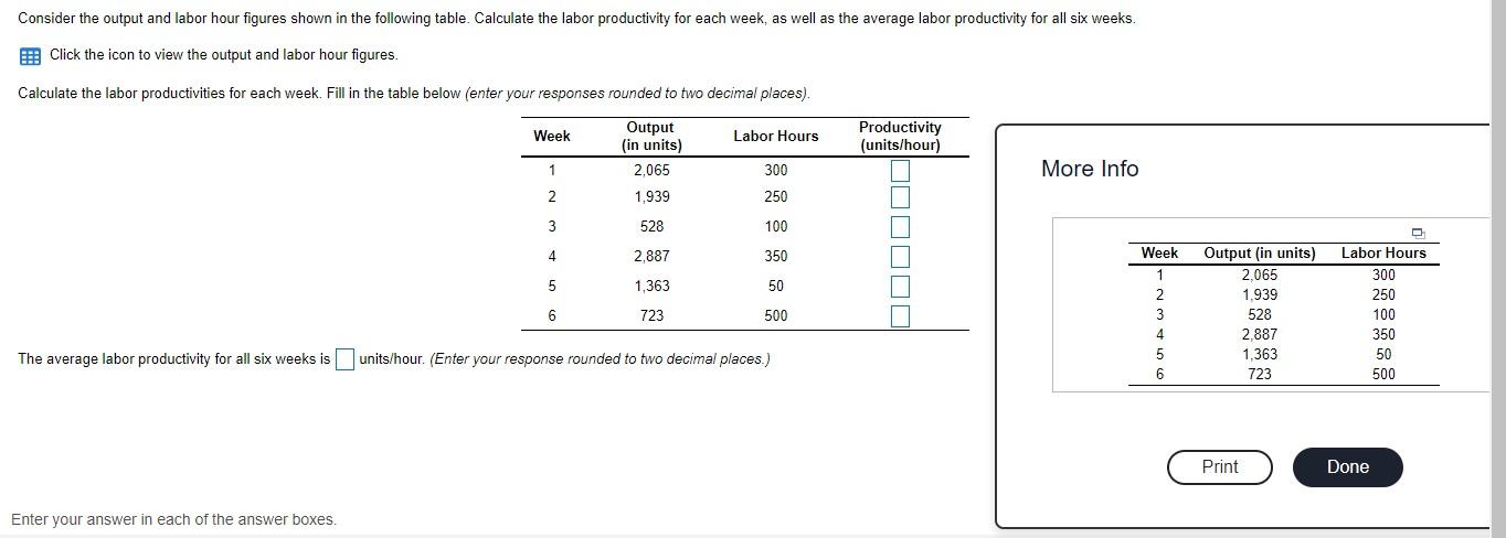 Consider the output and labor hour figures shown