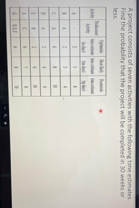 A project consists of seven activities with the