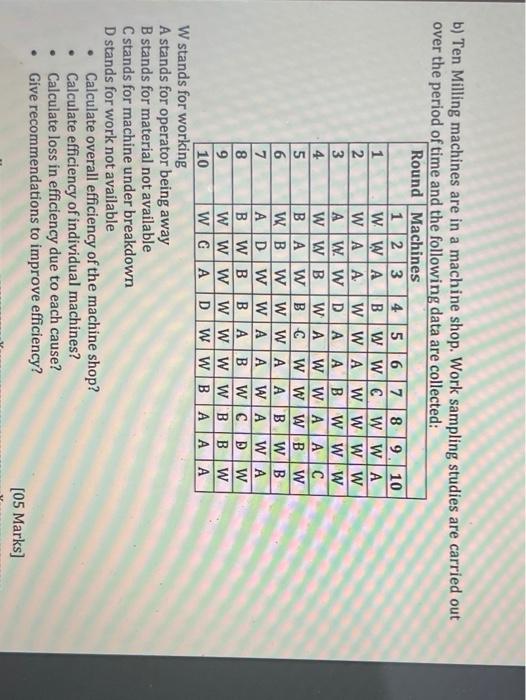 A project consists of seven activities with the