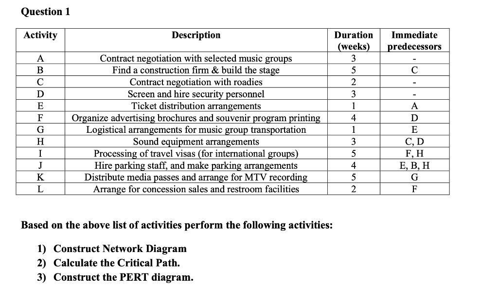 Question 1 Activity Description Immediate