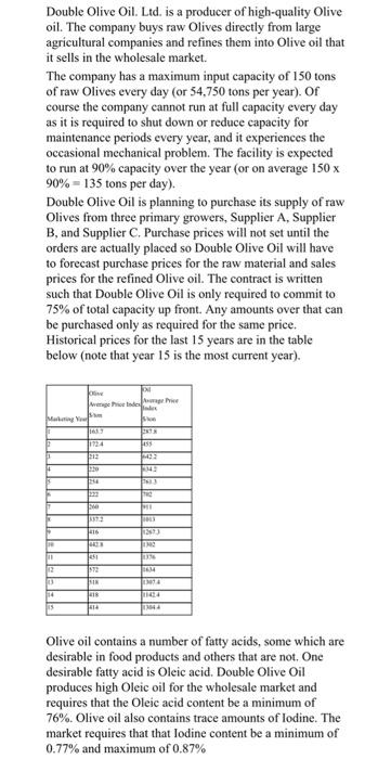 Double Olive Oil. Ltd. is a producer of