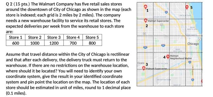 Q 2 (15 pts.) The Walmart Company has five retail