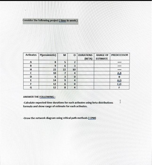 Consider the following project ( time in week )