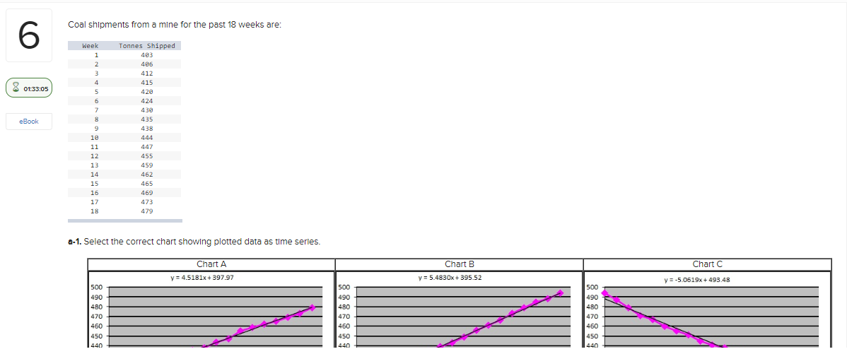 Coal shipments from a mine for the past 18 weeks