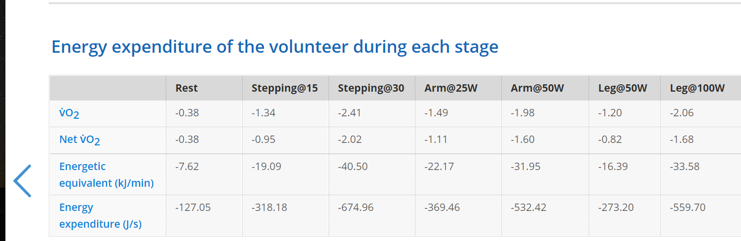 Observe, then describe the relationship between