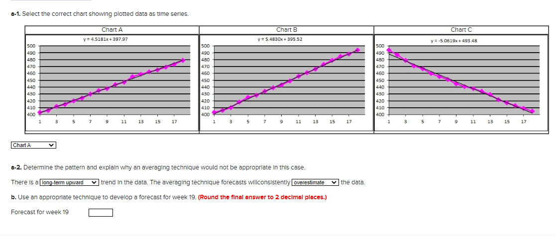 Coal shipments from a mine for the past 18 weeks