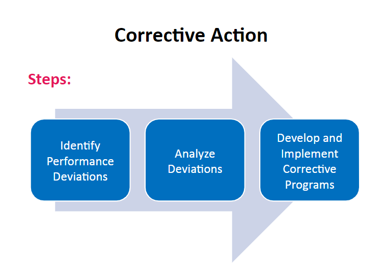 Company: West Fraser Timber Co Ltd. Problem: