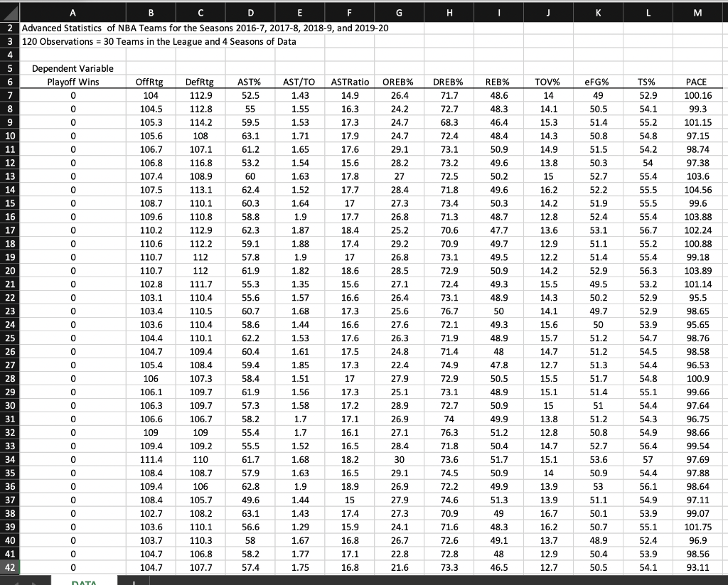 Multiple Regression / Model Building NBA Advanced