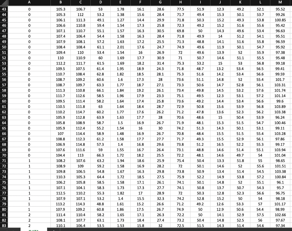 Multiple Regression / Model Building NBA Advanced