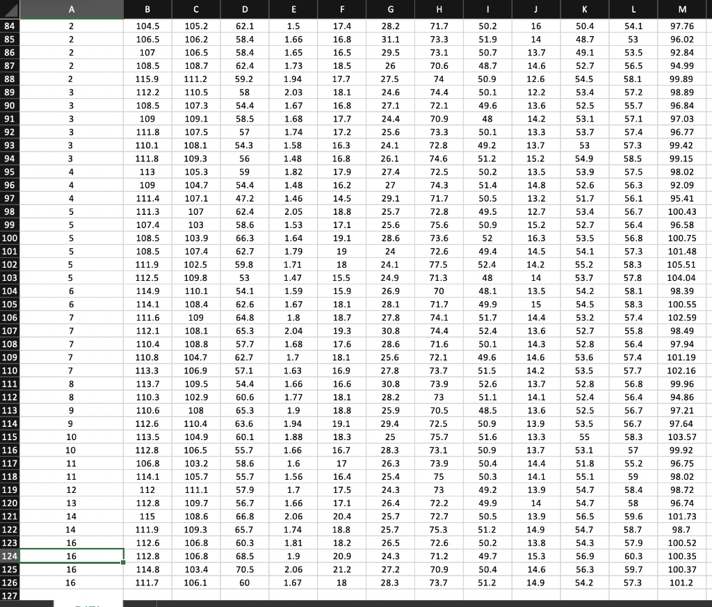 Multiple Regression / Model Building NBA Advanced