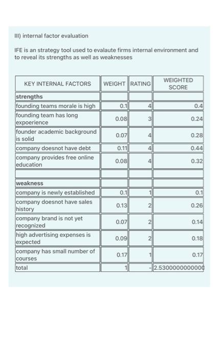 Company under study: Company XYZ is an online