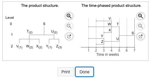 it is asking for all of them S,T,U,V,W and X The