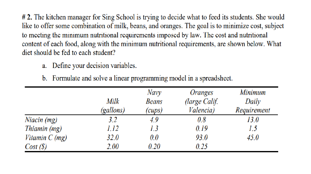 # 2. The kitchen manager for Sing School is