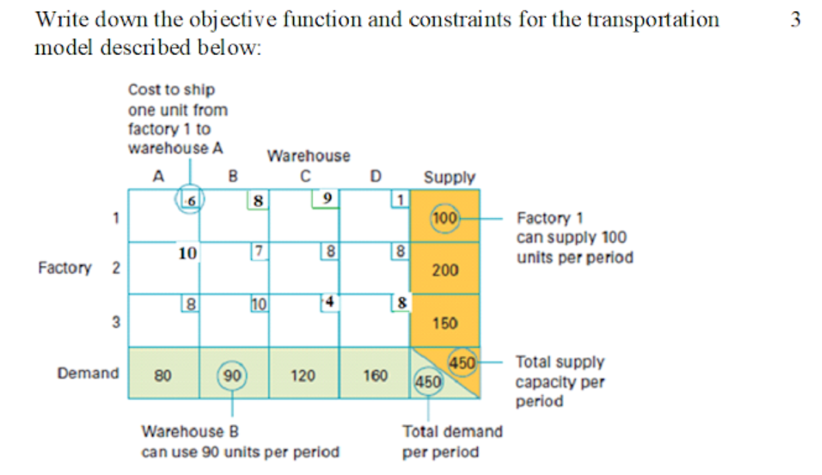3 Write down the objective function and