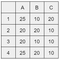 The exercise considers 4 people (1, 2, 3 and 4)