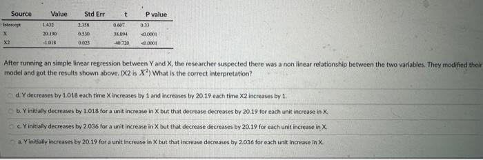 After running an simple linear regression between