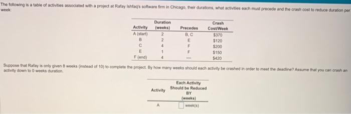 Calculate A-F What is the total crashing cost?