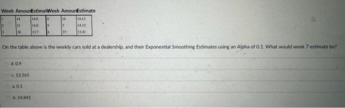 Week Amoun EstimatWeek AmounI-stimate On the