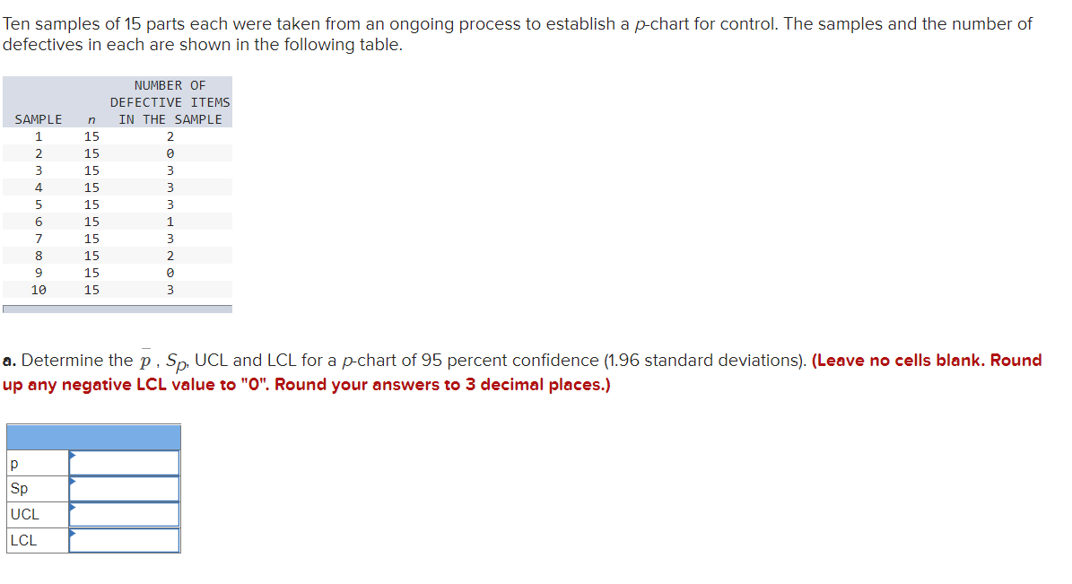 Ten samples of 15 parts each were taken from an