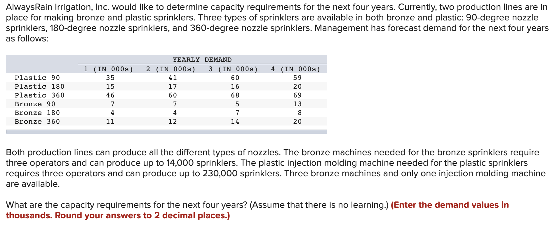 AlwaysRain Irrigation, Inc. would like to