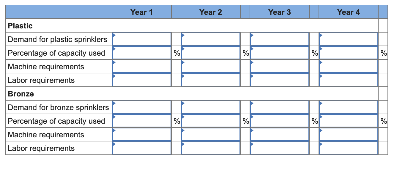 AlwaysRain Irrigation, Inc. would like to