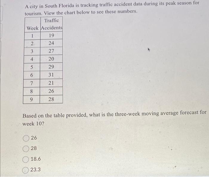 A city in South Florida is tracking traffic