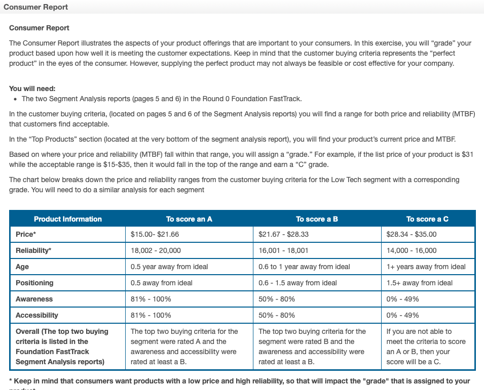 Consumer Report Consumer Report The Consumer